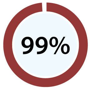 99%